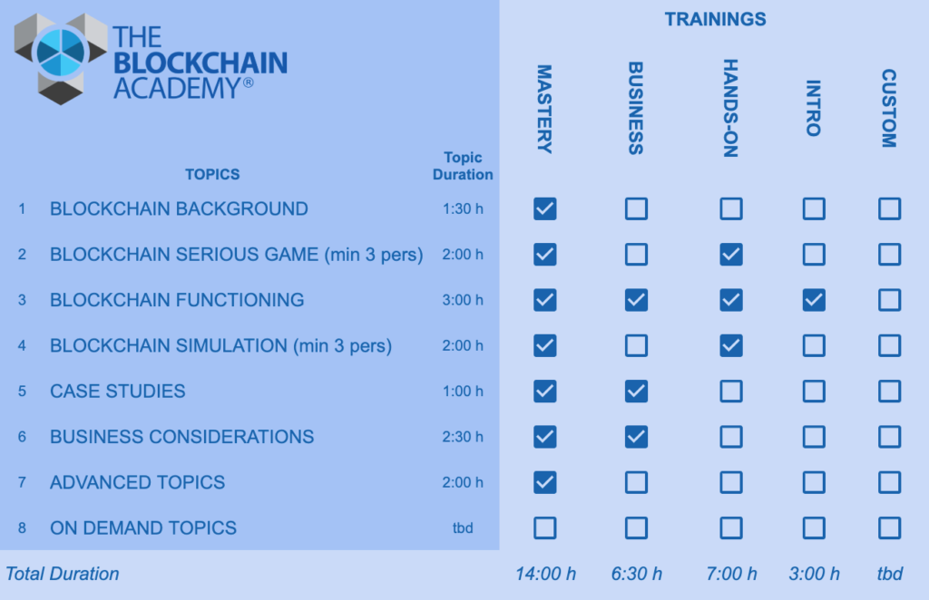BlockchainAcademyTraining The Blockchain Academy Training